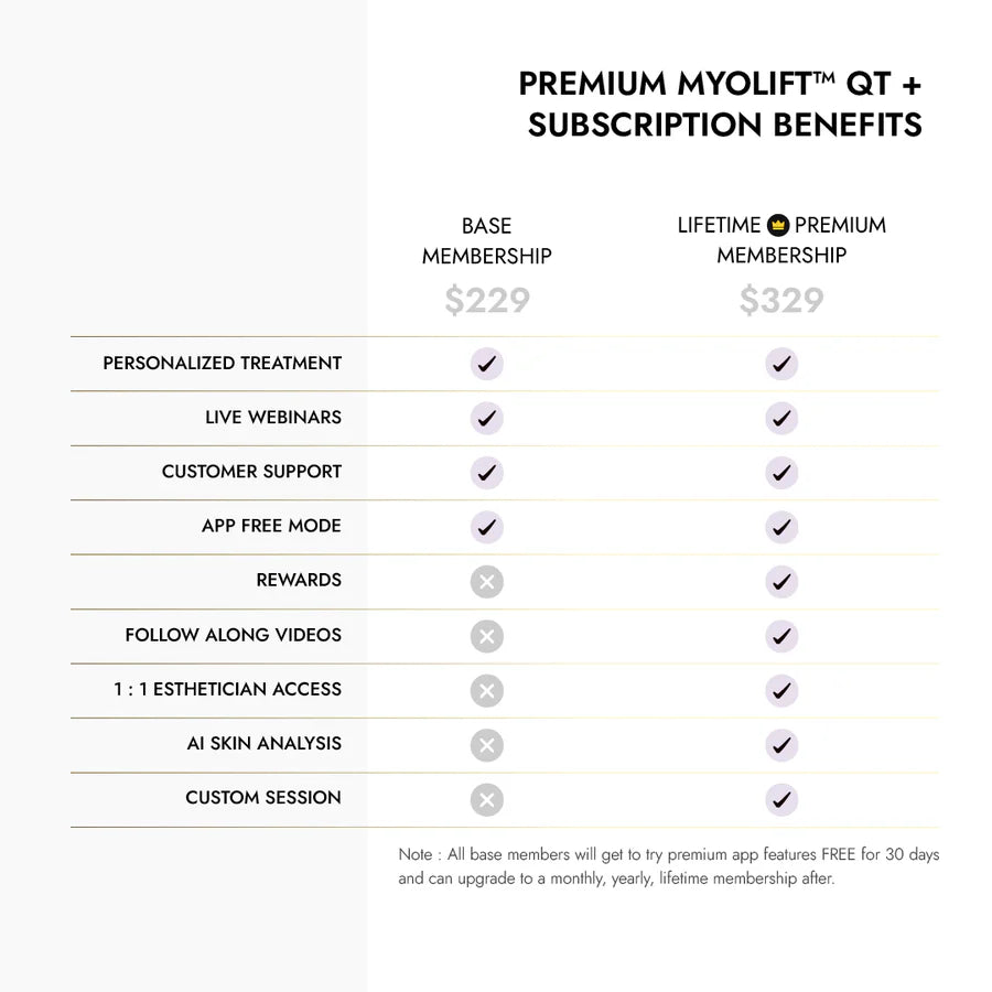MyoLift™ QT Plus Facial Toning Device