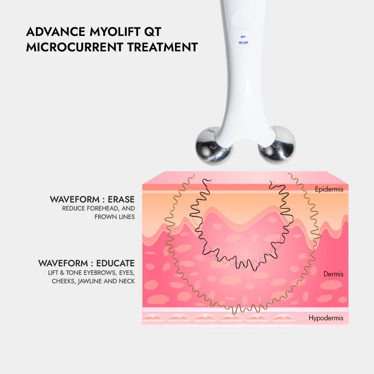 MyoLift™ QT Plus Facial Toning Device