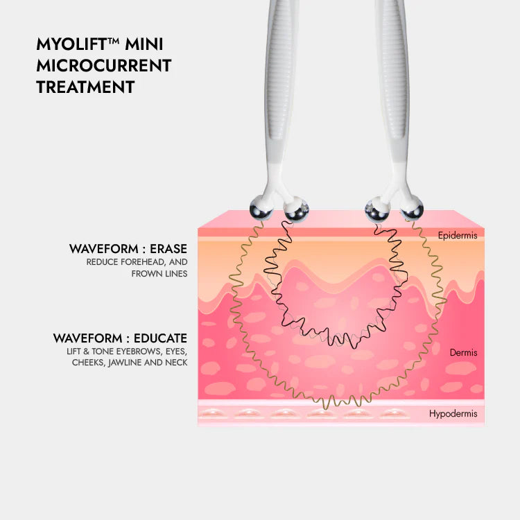 Microcurrent Device Is MyoLift™ Mini Microcurrent Device for Youthful Skin – Relevé Aesthetics