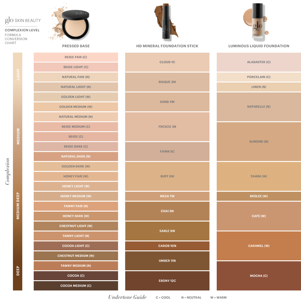 Conversion chart for Glo Skin Beauty Pressed Base, HD Mineral Foundation Stick, and Luminous Liquid Foundation in various shades.