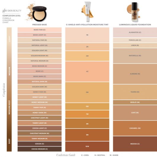 Glo Skin Beauty complexion level formula comparison chart for pressed base, C-Shield Anti-Pollution Moisture Tint, and luminous liquid foundation.