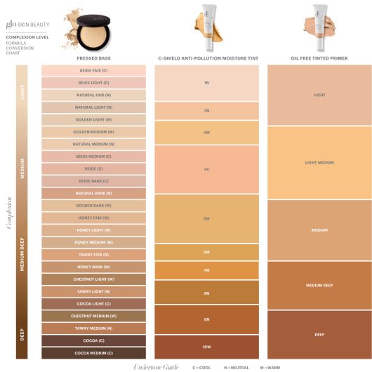 Comparison chart of Glo Skin Beauty's complexion levels: pressed base, anti-pollution moisture tint, and oil-free tinted primer SPF 30 shades.