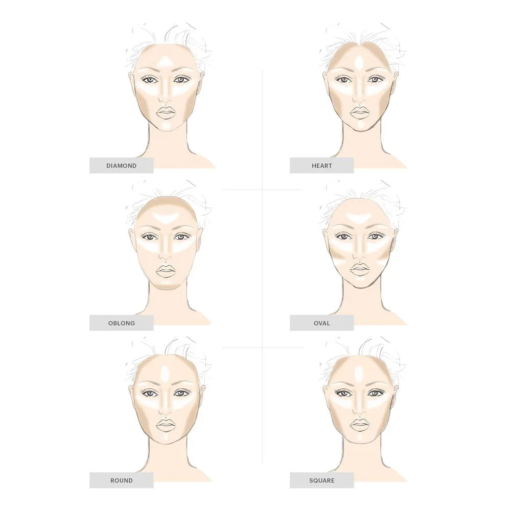 Diagram showing contouring techniques for different face shapes: diamond, heart, oblong, oval, round, and square.